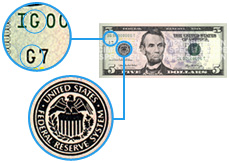 United States five dollar Federal Reserve Indicators